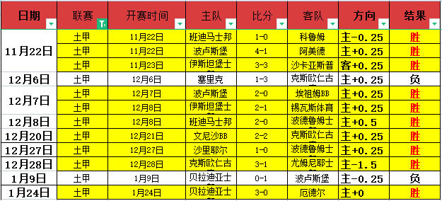 东契奇精准,传球,海斯默契完,杏彩娱乐,杏彩娱乐平台,杏彩娱乐官网