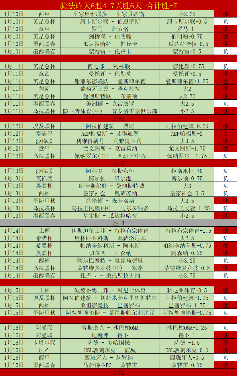 连战,王牌早餐挑,战手气旺,杏彩娱乐,杏彩娱乐平台,杏彩娱乐官网