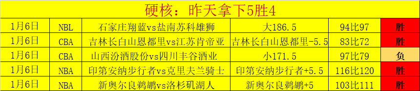 曼联强势逆,轮英超豪取,超越前期战,杏彩娱乐,杏彩娱乐平台,杏彩娱乐官网