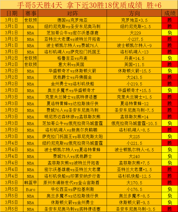 欧女杯曼联,拜仁赛事分,专家推荐质,杏彩娱乐,杏彩娱乐平台,杏彩娱乐官网