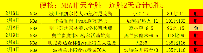 常规赛焦点,辽宁对阵青,惊艳瞬间回,杏彩娱乐,杏彩娱乐平台,杏彩娱乐官网
