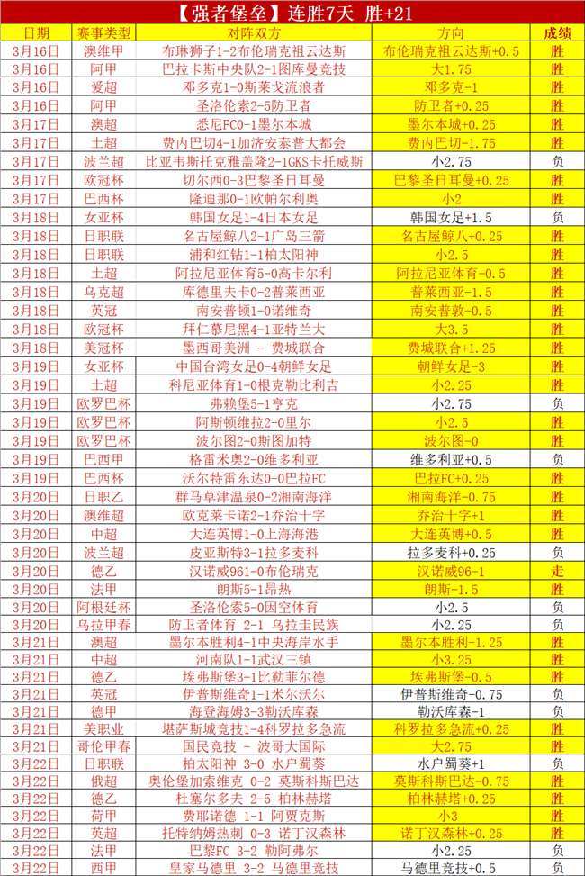 瓜迪奥拉谈,适应赛程,若不适则可,杏彩娱乐,杏彩娱乐平台,杏彩娱乐官网