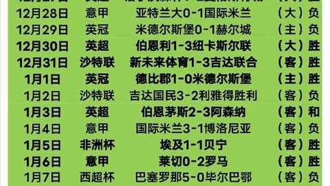 大乐透期号专家质合分析：凤凰大战珀斯，加玛前景看好